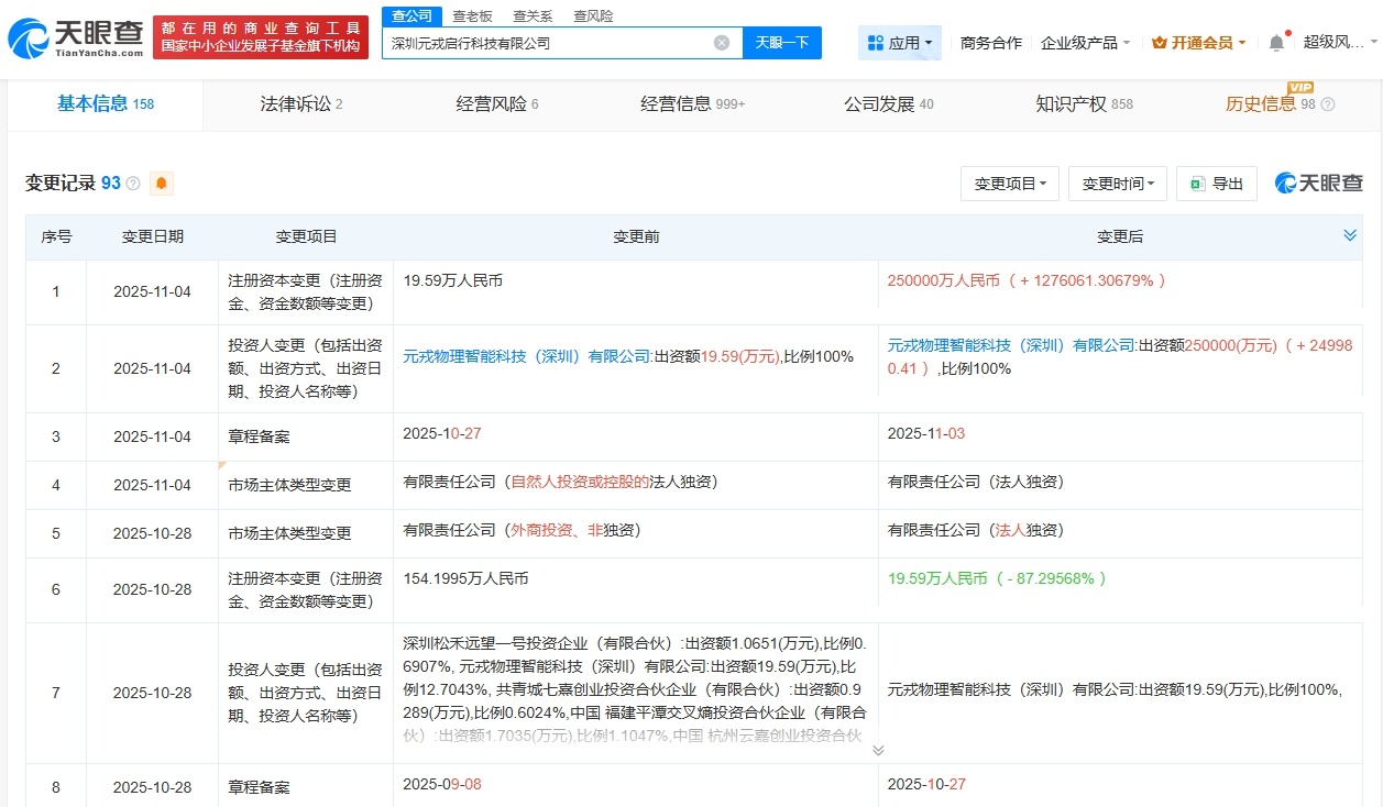 元戎启行增资至25亿增幅约1276061%