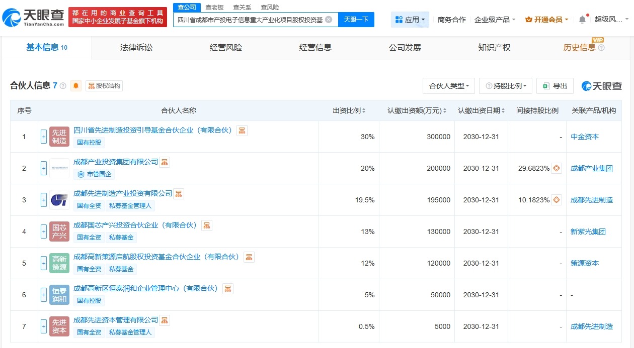 四川成都产投电子信息重大产业化项目股权投资基金成立出资额100亿