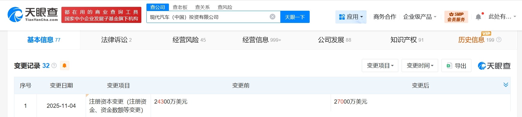 现代汽车中国投资公司增资至2.7亿美元增幅约11%