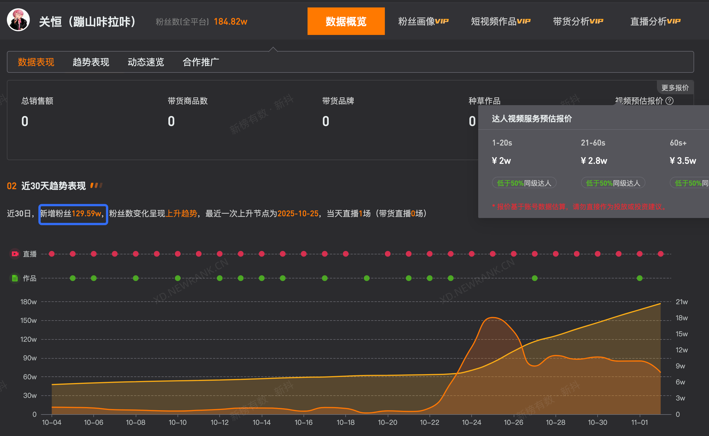 云南BIGBANG近期涨粉百万