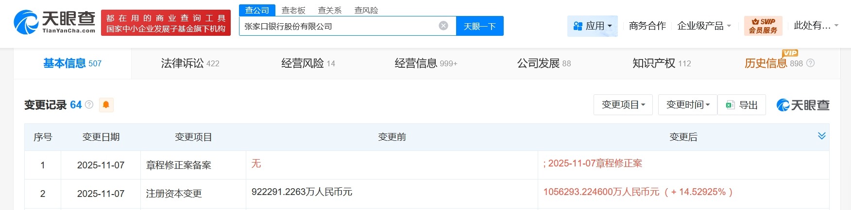 张家口银行增资至约105.6亿增幅约14.5%