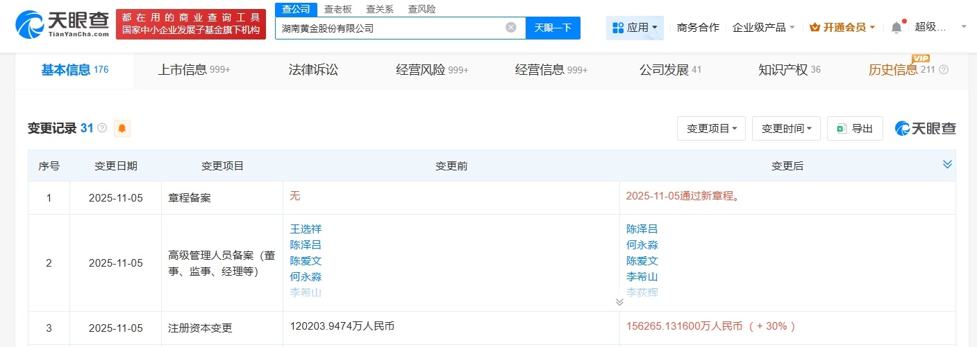 湖南黄金增资至15.63亿增幅30%