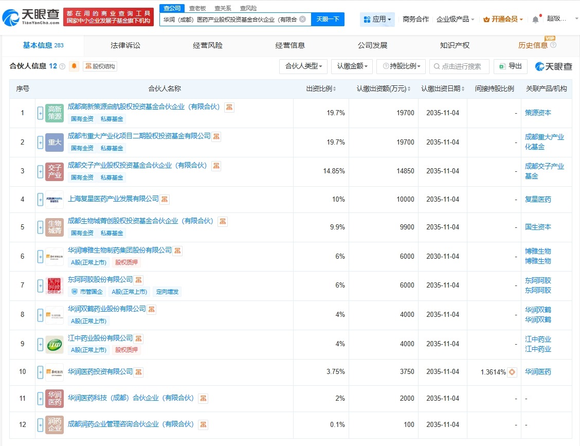华润等在成都成立医药产业股权投资基金出资额10亿