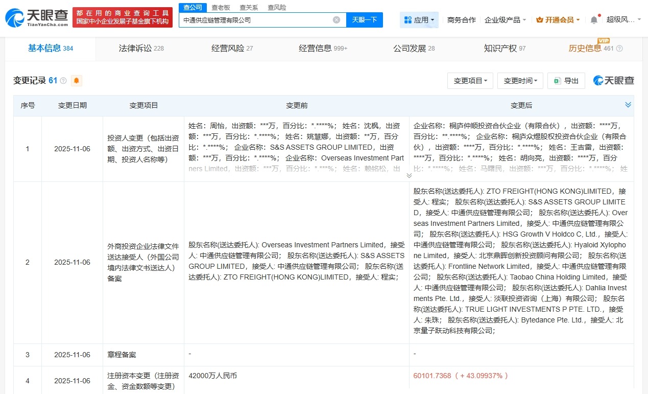 中通供应链管理公司增资至约6亿增幅约43%