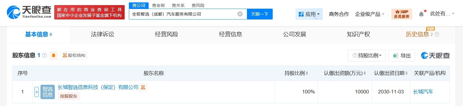 长城汽车在成都成立汽车服务公司注册资本1亿