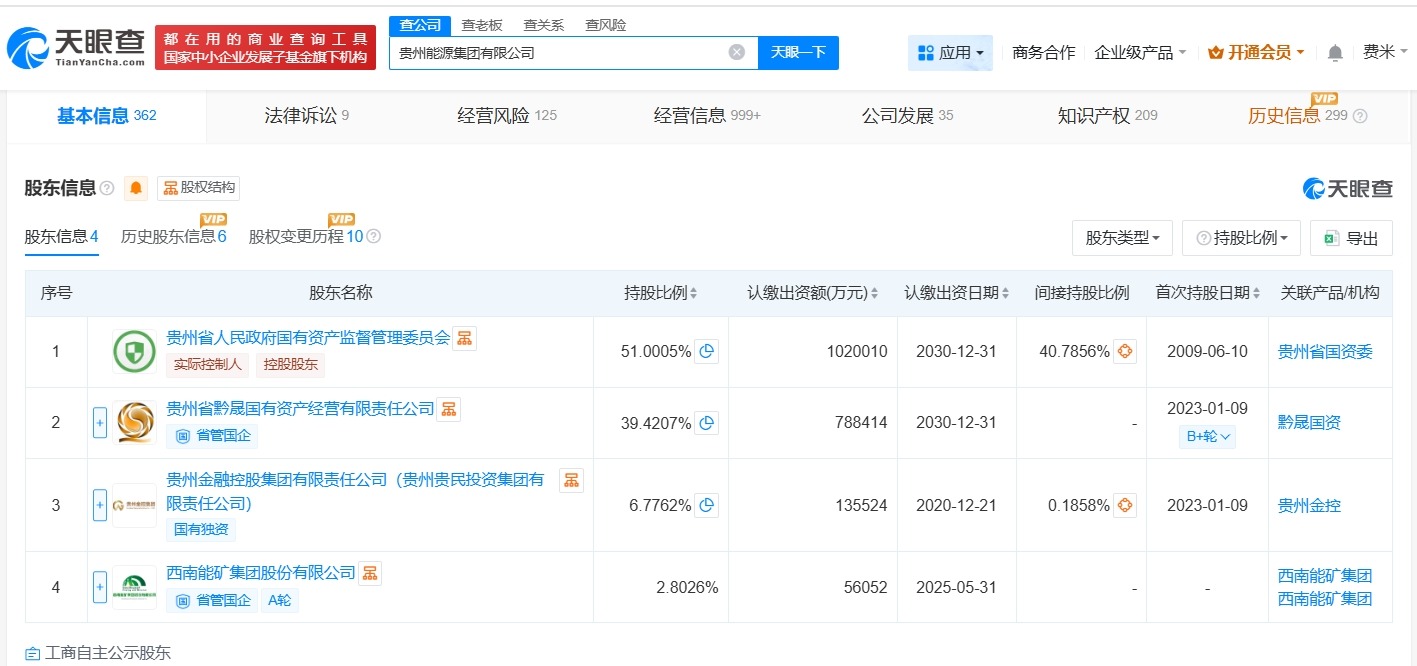 贵州能源集团增资至200亿增幅100%