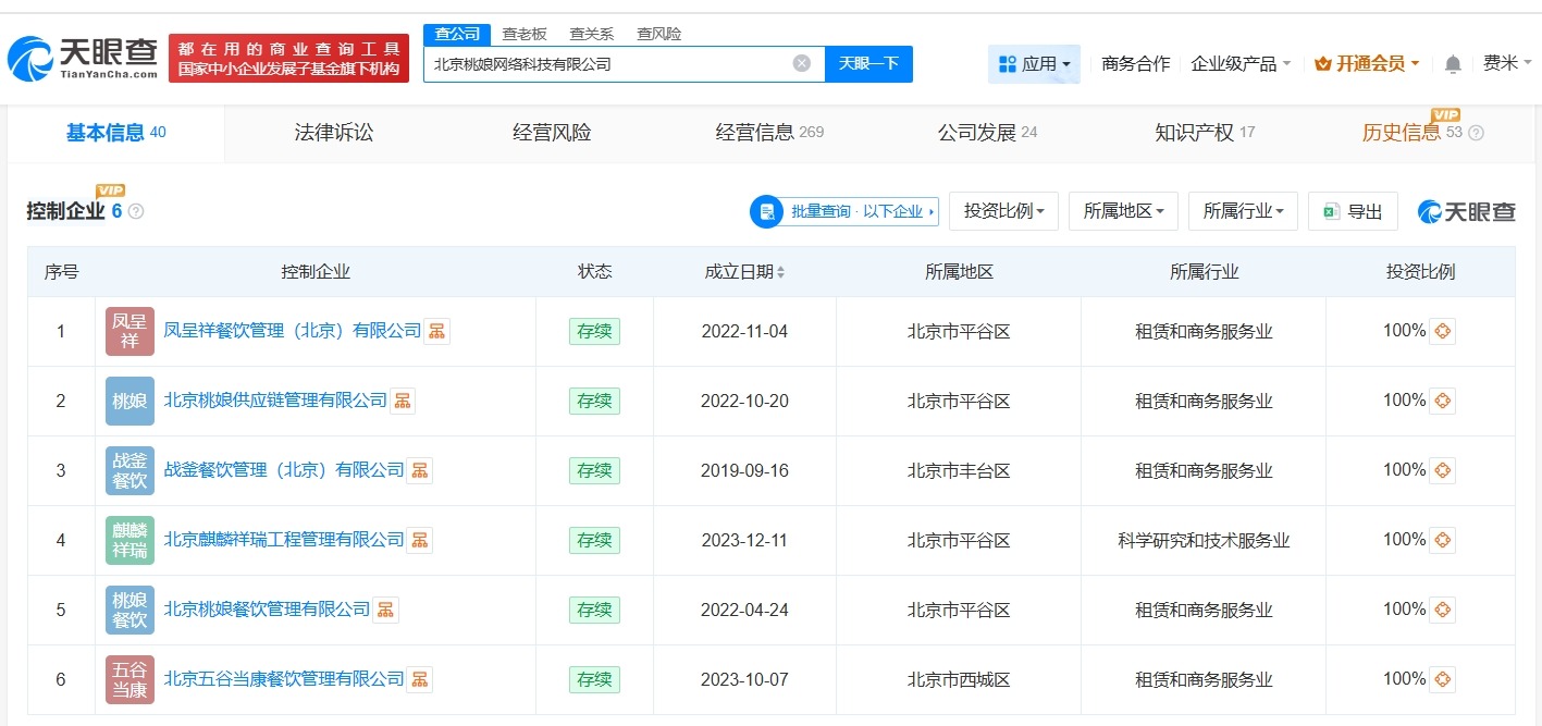 揭秘桃娘下饭小火锅关联公司