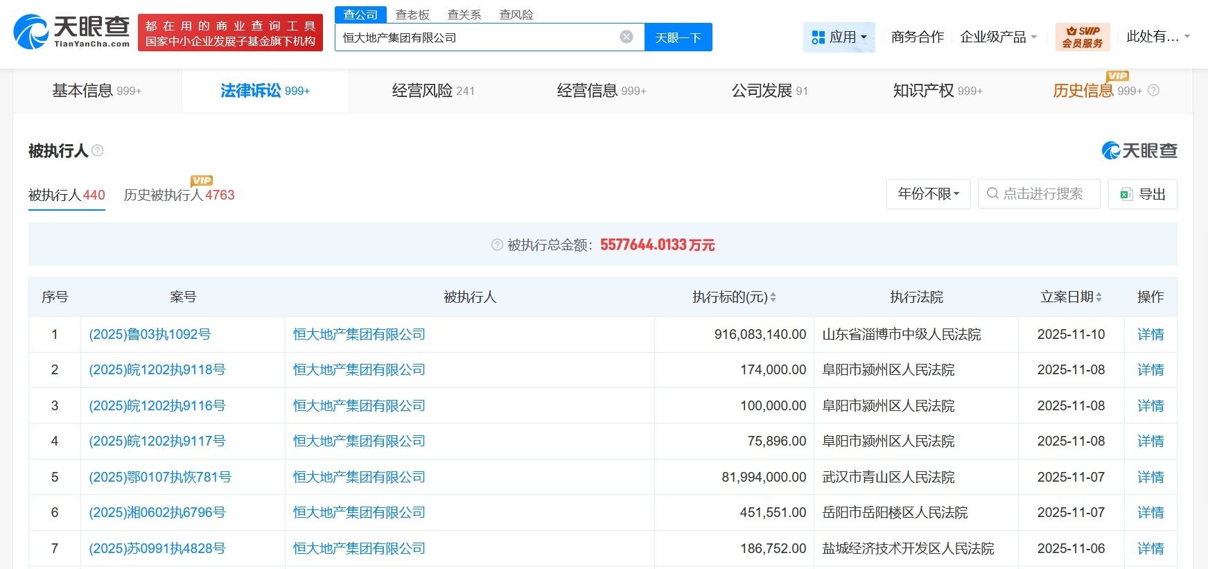 恒大地产集团等被执行9.1亿