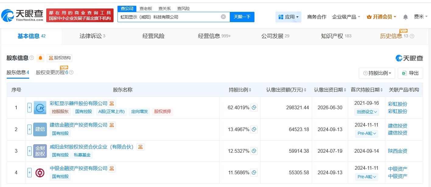 彩虹股份旗下虹阳显示科技公司增资至约47.8亿增幅约25%