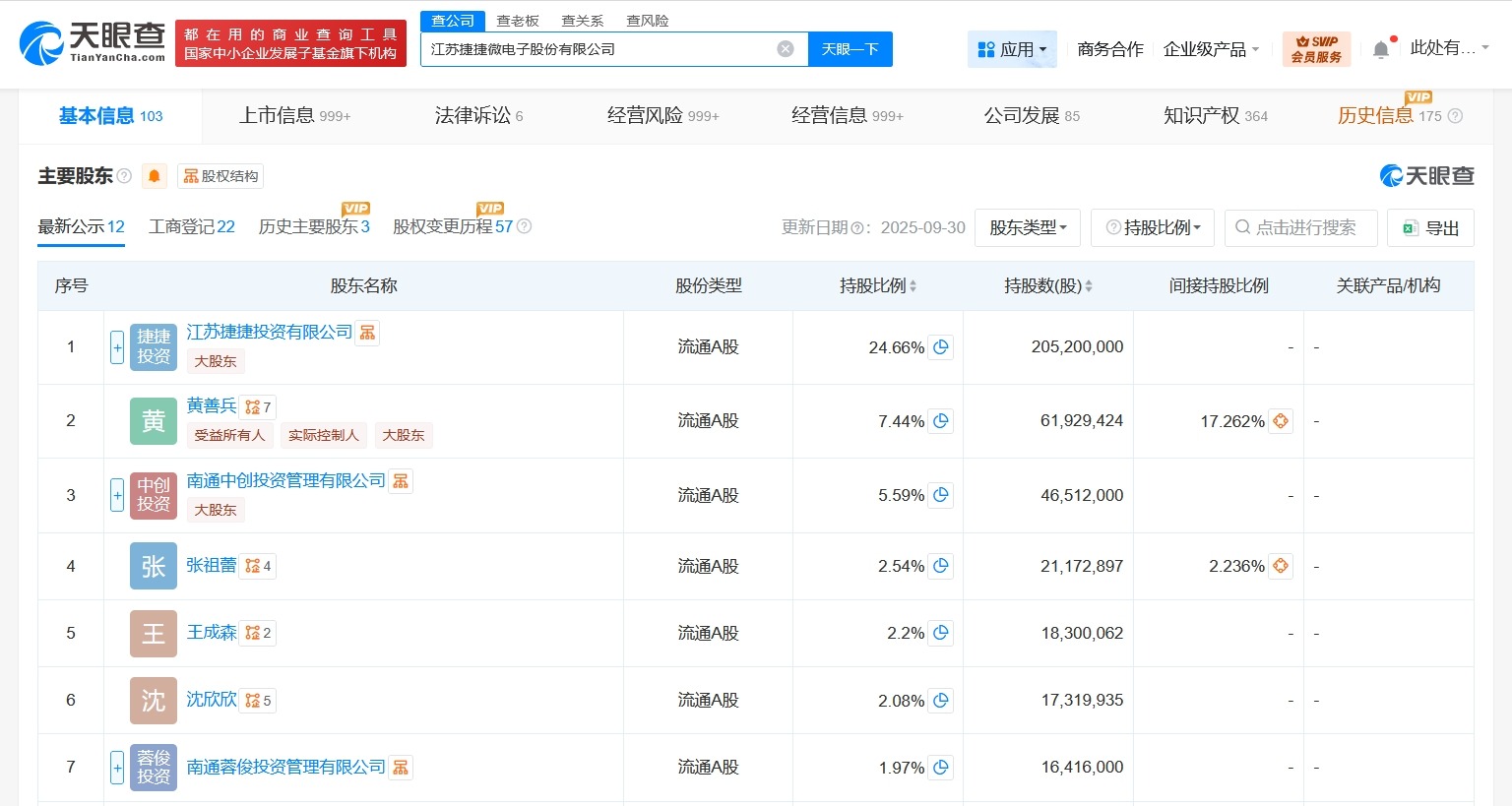 捷捷微电增资至约8.32亿增幅约13%