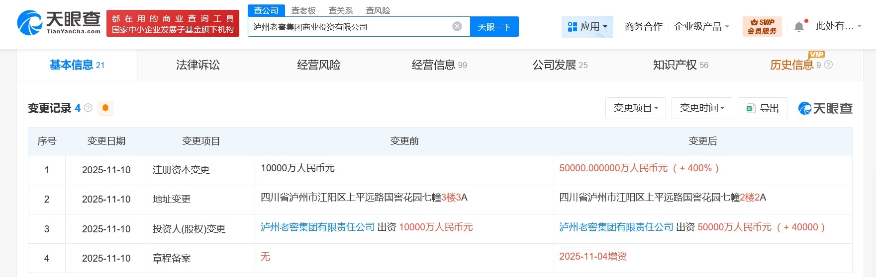 泸州老窖集团商业投资公司增资至5亿