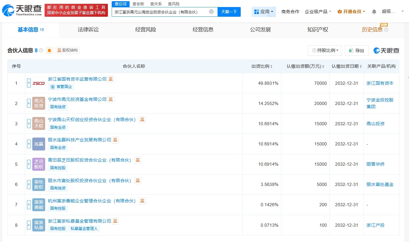 浙资运营等成立创业投资合伙企业出资额约14亿