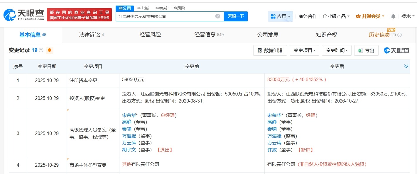 联创光电旗下显示科技公司增资至约8.3亿增幅约41%
