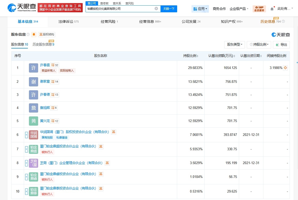 铂爵旅拍董事长许春盛等被执行1.75亿