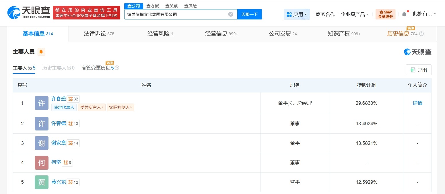 铂爵旅拍董事长许春盛等被执行1.75亿