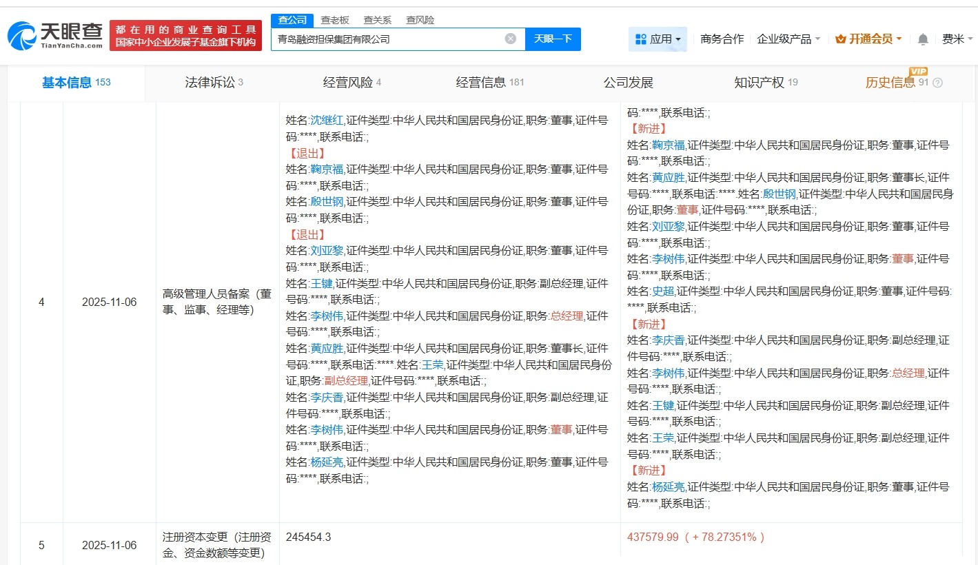 青岛融资担保集团增资至约43.8亿增幅约78%