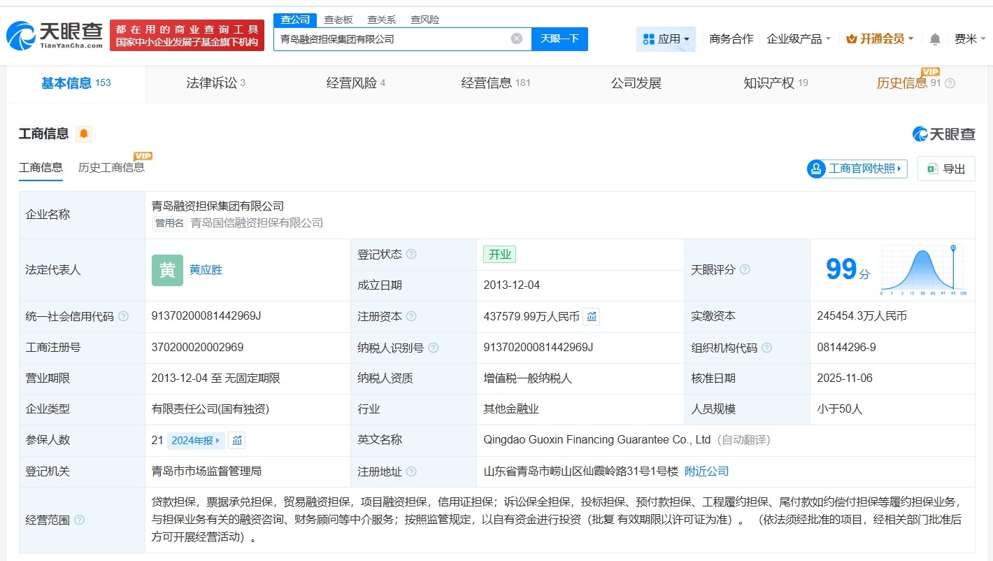 青岛融资担保集团增资至约43.8亿增幅约78%