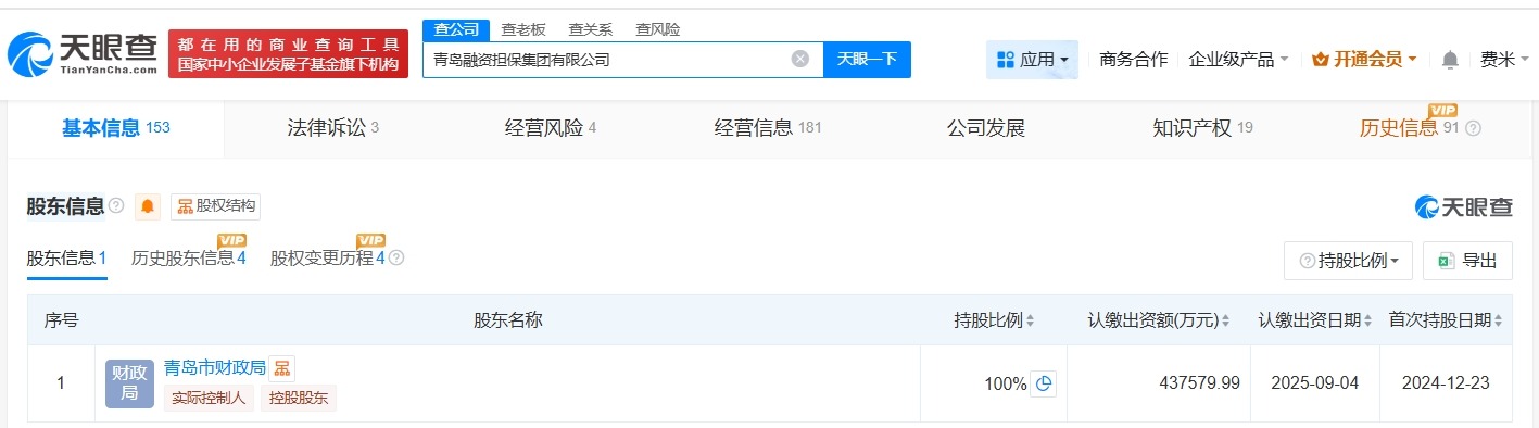 青岛融资担保集团增资至约43.8亿增幅约78%