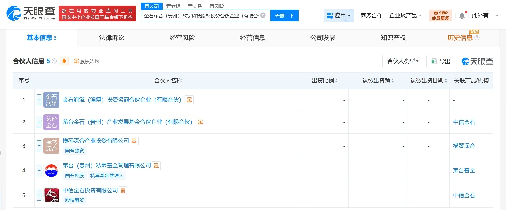 茅台、中信金石等成立数字科技股权投资合伙企业出资额20亿