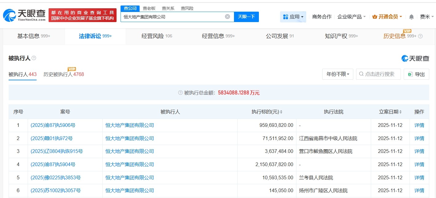 恒大地产集团等被执行31.9亿