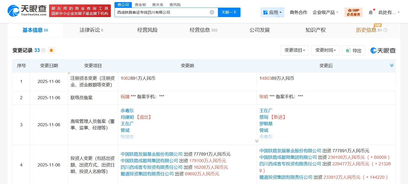 西成铁路客运专线四川公司增资至约148亿增幅约39%