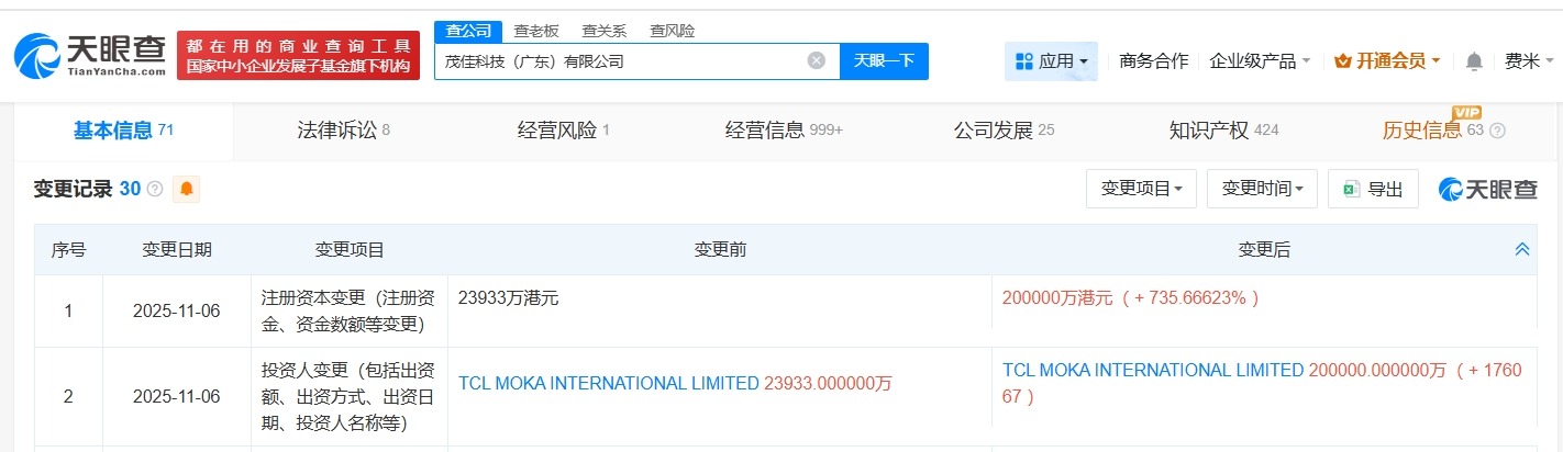 TCL旗下茂佳科技公司增资至20亿港元增幅约736%