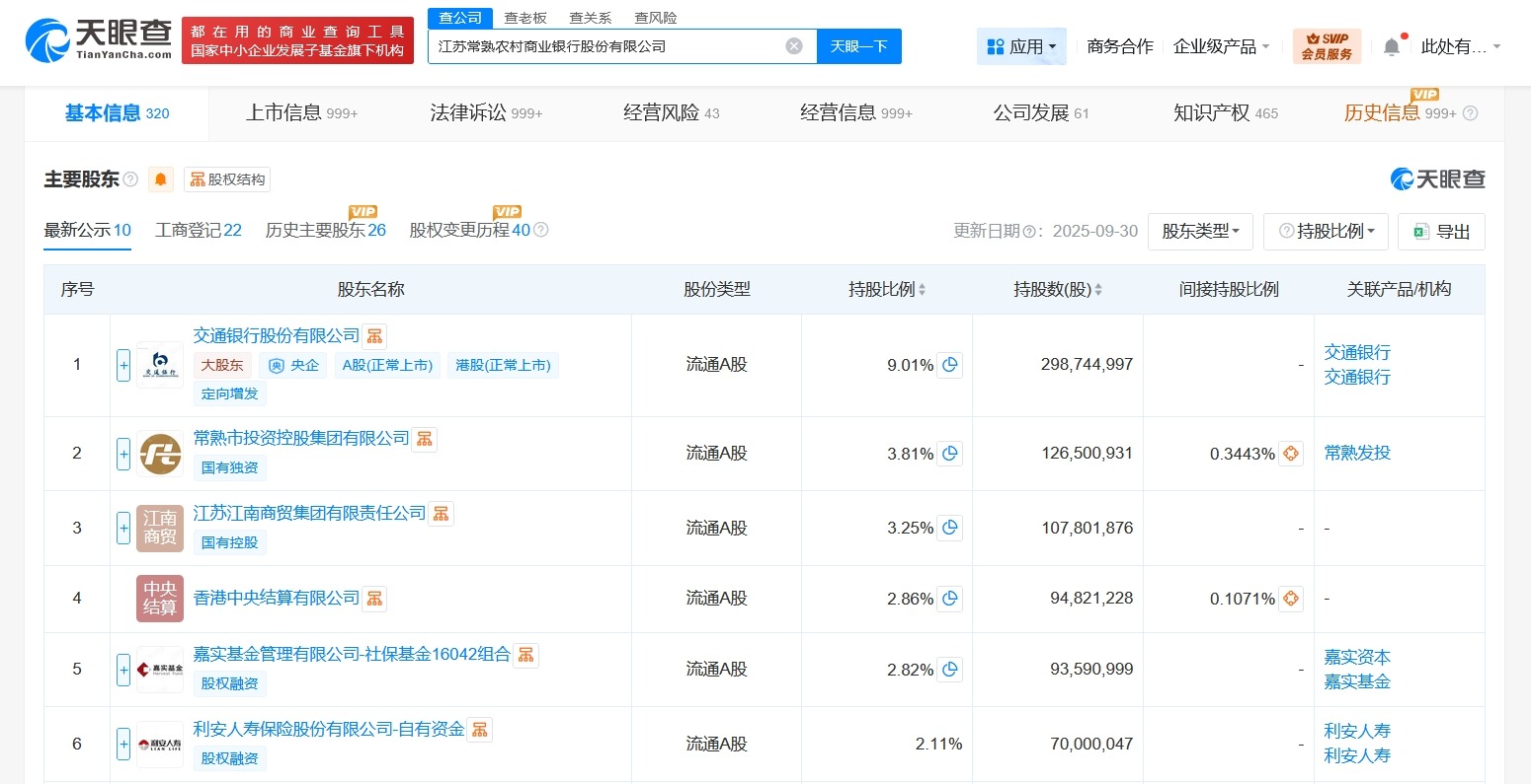 常熟银行增资至33.16亿增幅约10%