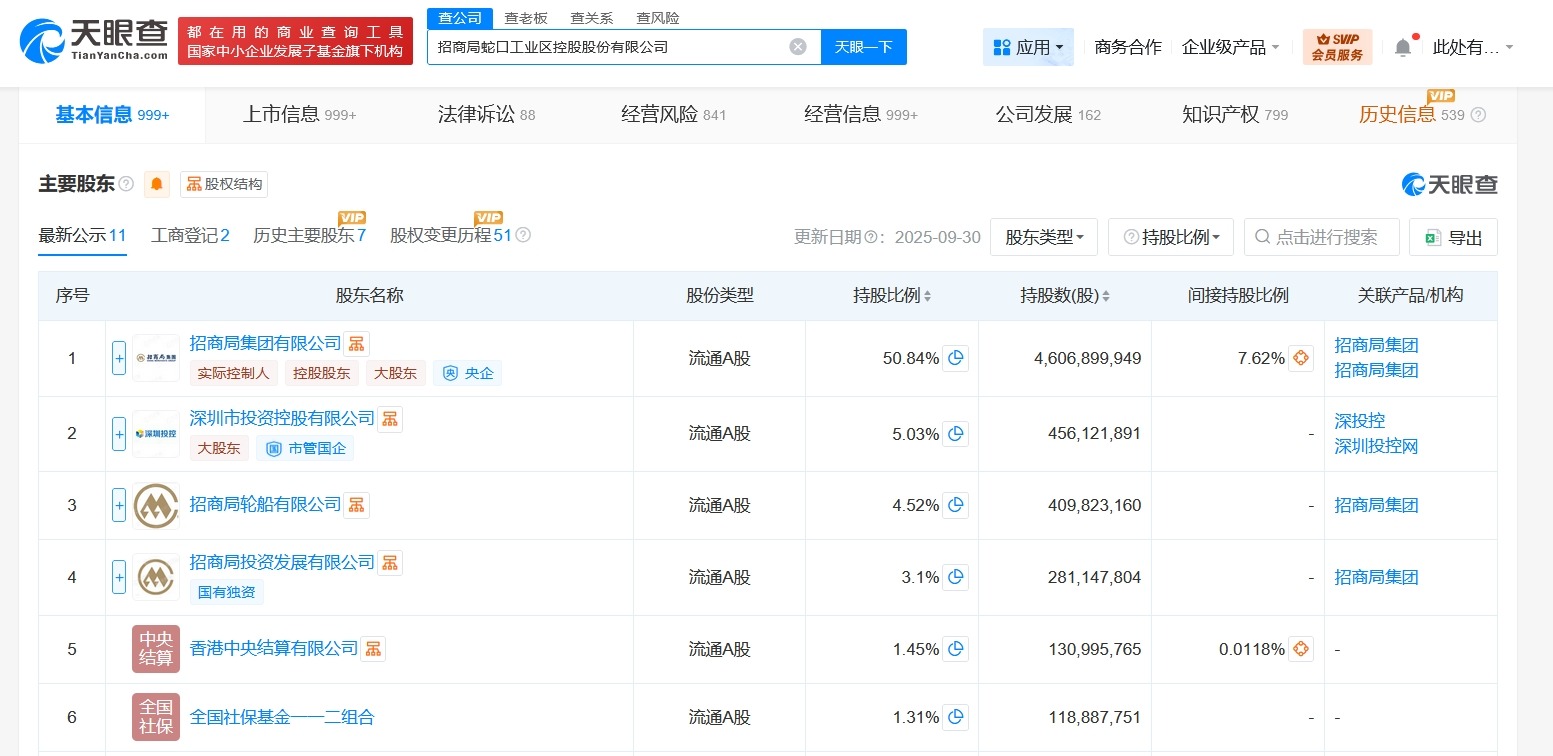招商蛇口换帅完成工商变更