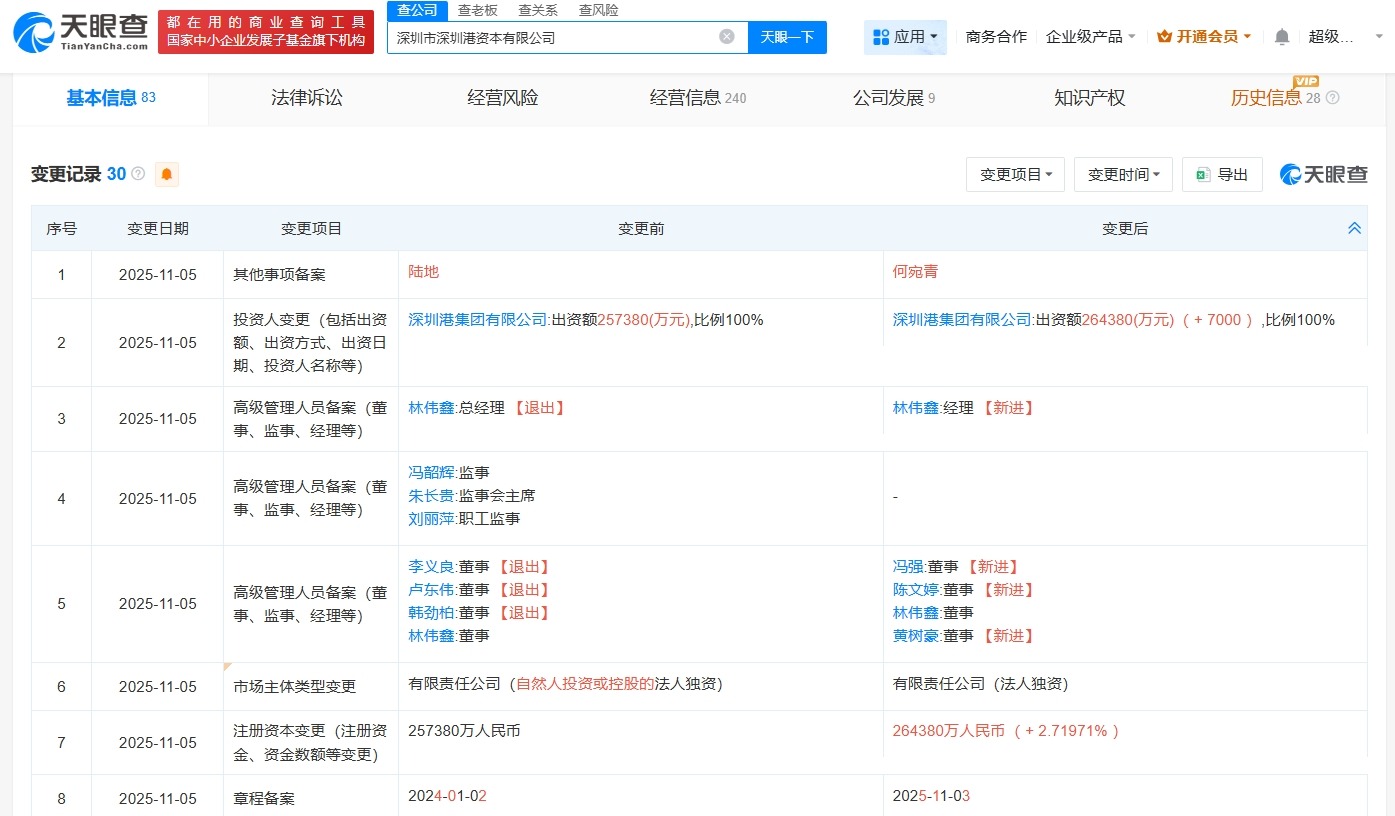 深圳港资本公司增资至约26.4亿