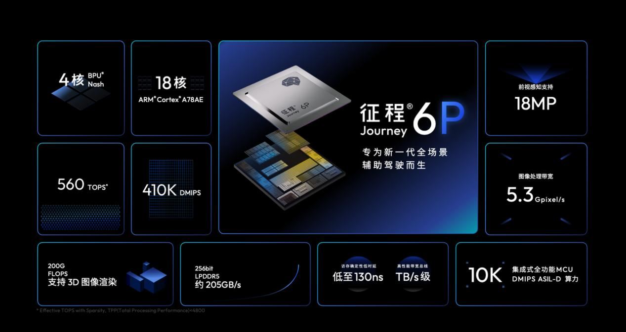 买车先看“智驾基座”的时代，来了