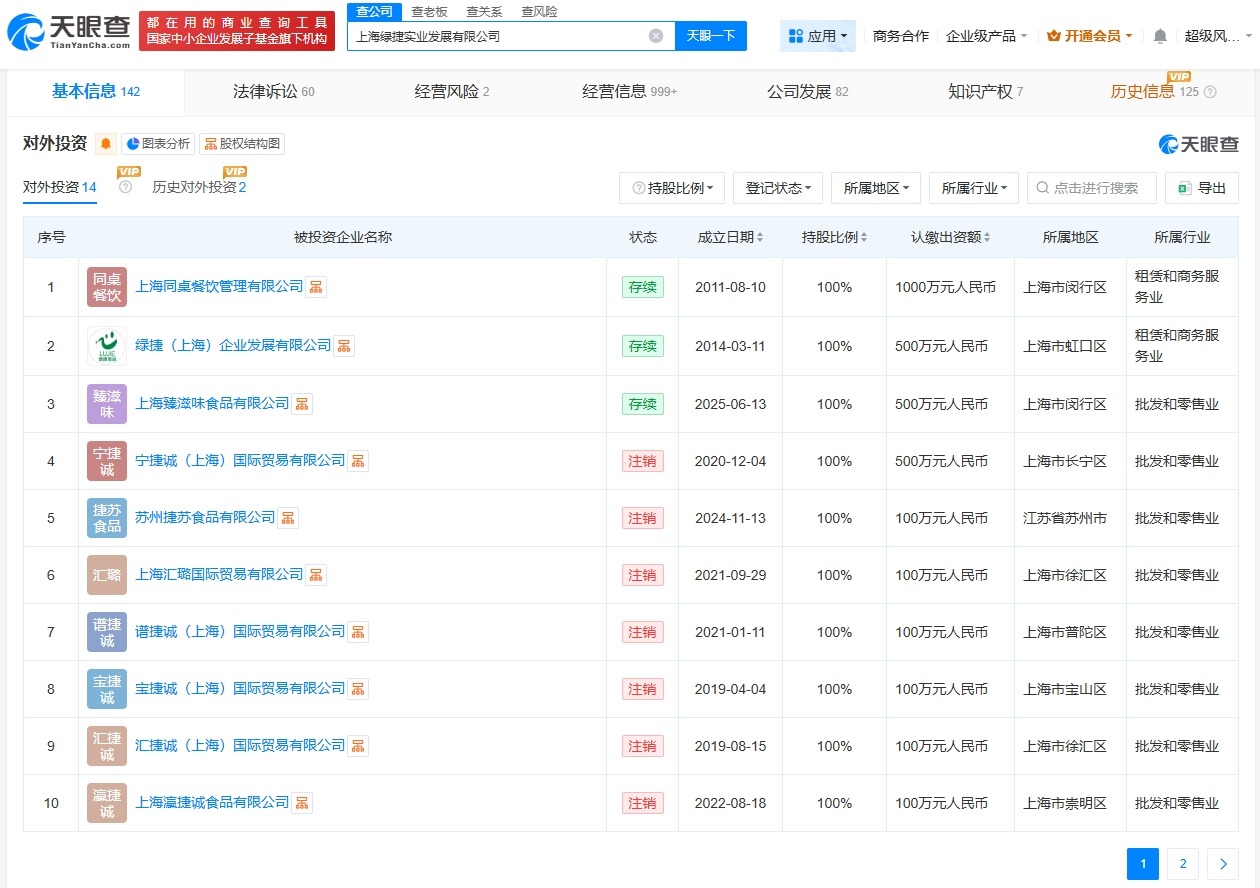 起底上海绿捷公司上海绿捷多家实控公司已注销