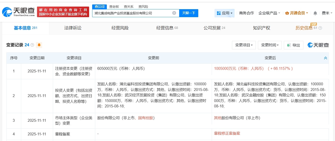 湖北集成电路产业投资基金公司增资至100.5亿增幅约66%