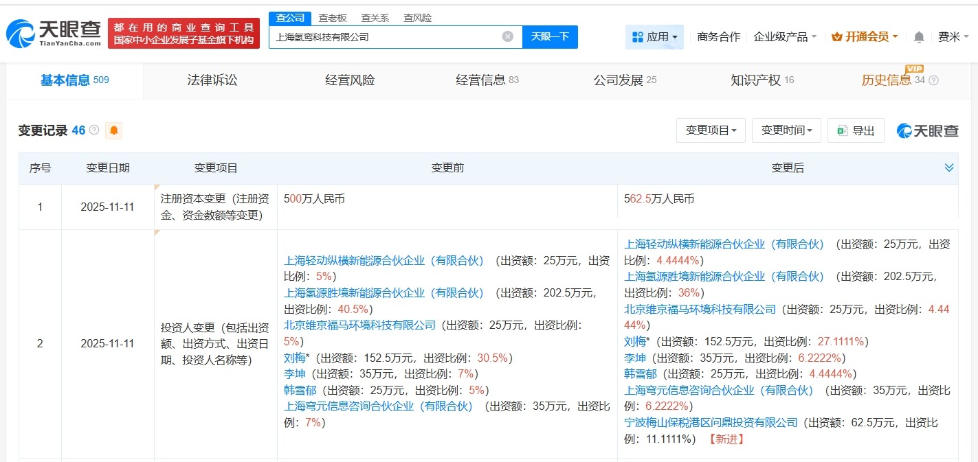 宁德时代旗下公司入股氢鸾科技后者为绿氢技术研发商