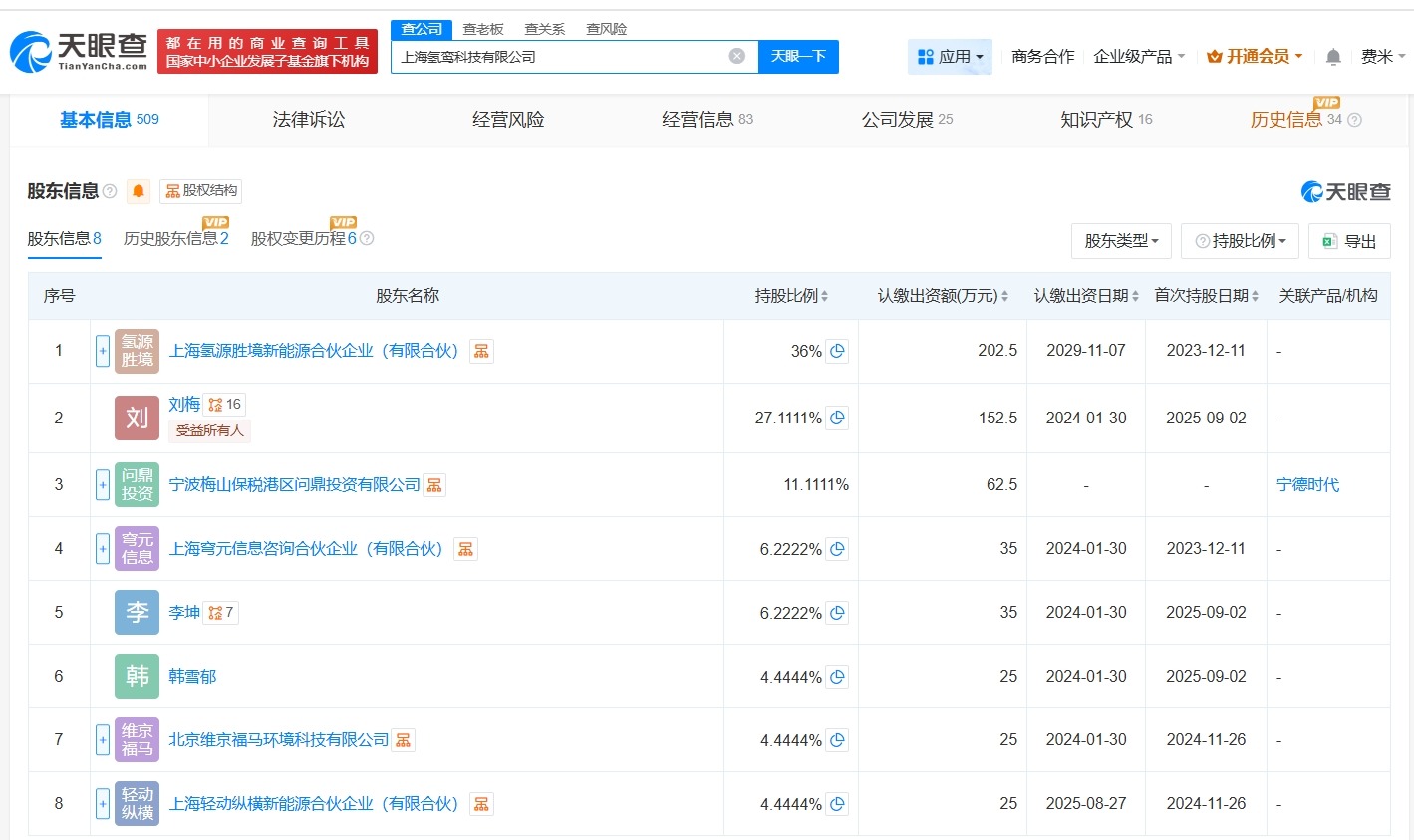 宁德时代旗下公司入股氢鸾科技后者为绿氢技术研发商