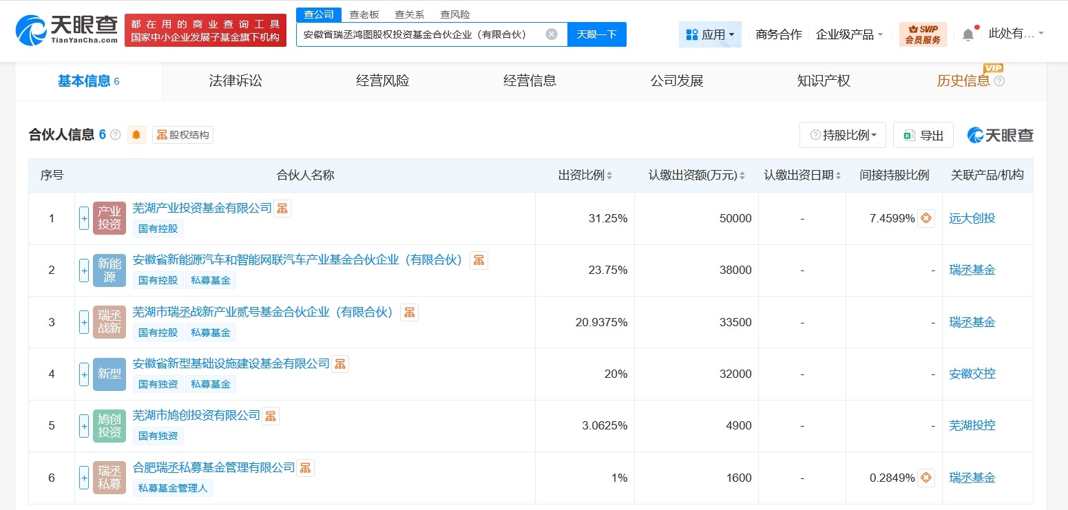安徽省瑞丞鸿图股权投资基金登记成立出资额16亿