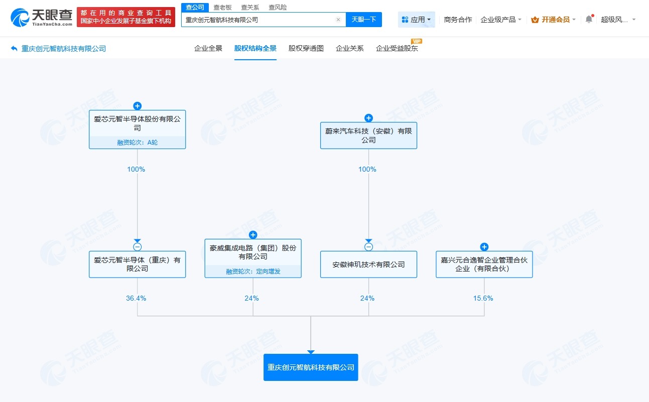 豪威集团、蔚来等成立创元智航科技公司注册资本1亿