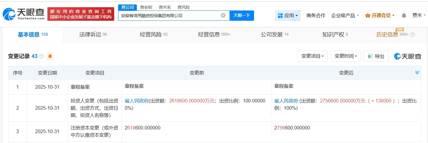 安徽省信用融资担保集团增资至275.66亿