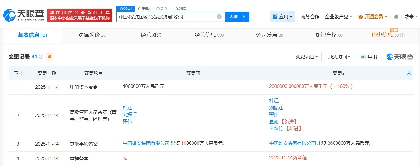 中国雄安集团城市发展投资公司增资至260亿增幅160%