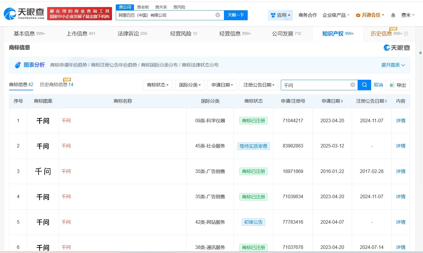 阿里已注册多枚千问商标