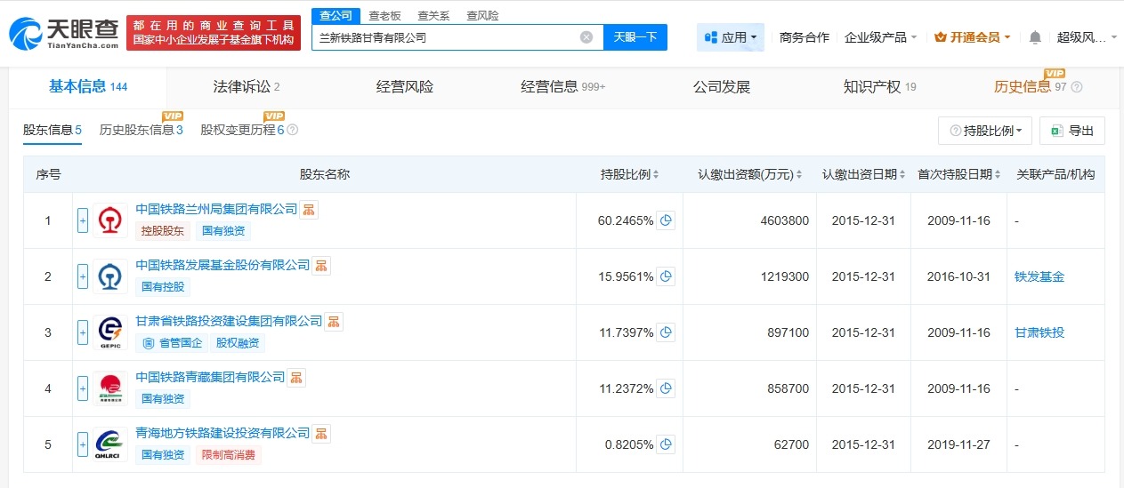 兰新铁路甘青公司增资至约813.8亿增幅约6.5%