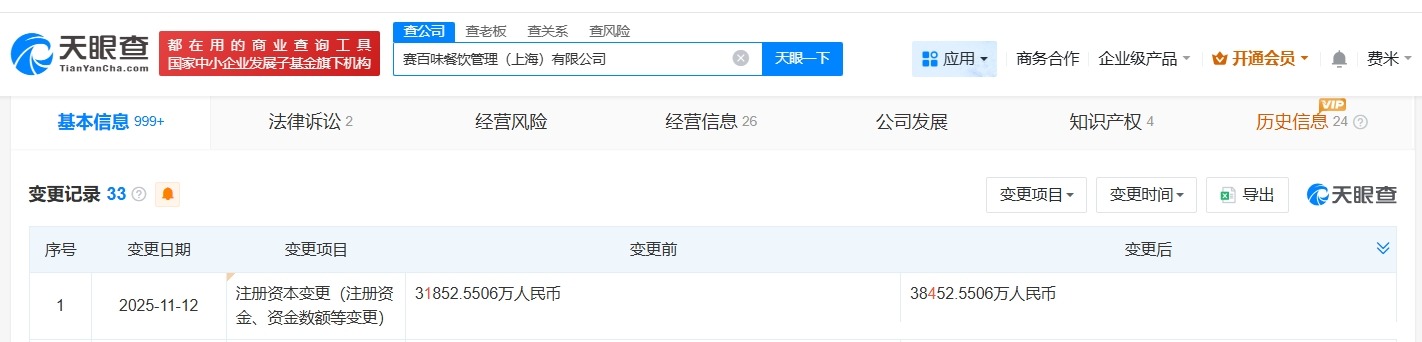 赛百味上海餐饮管理公司增资至3.8亿增幅约21%