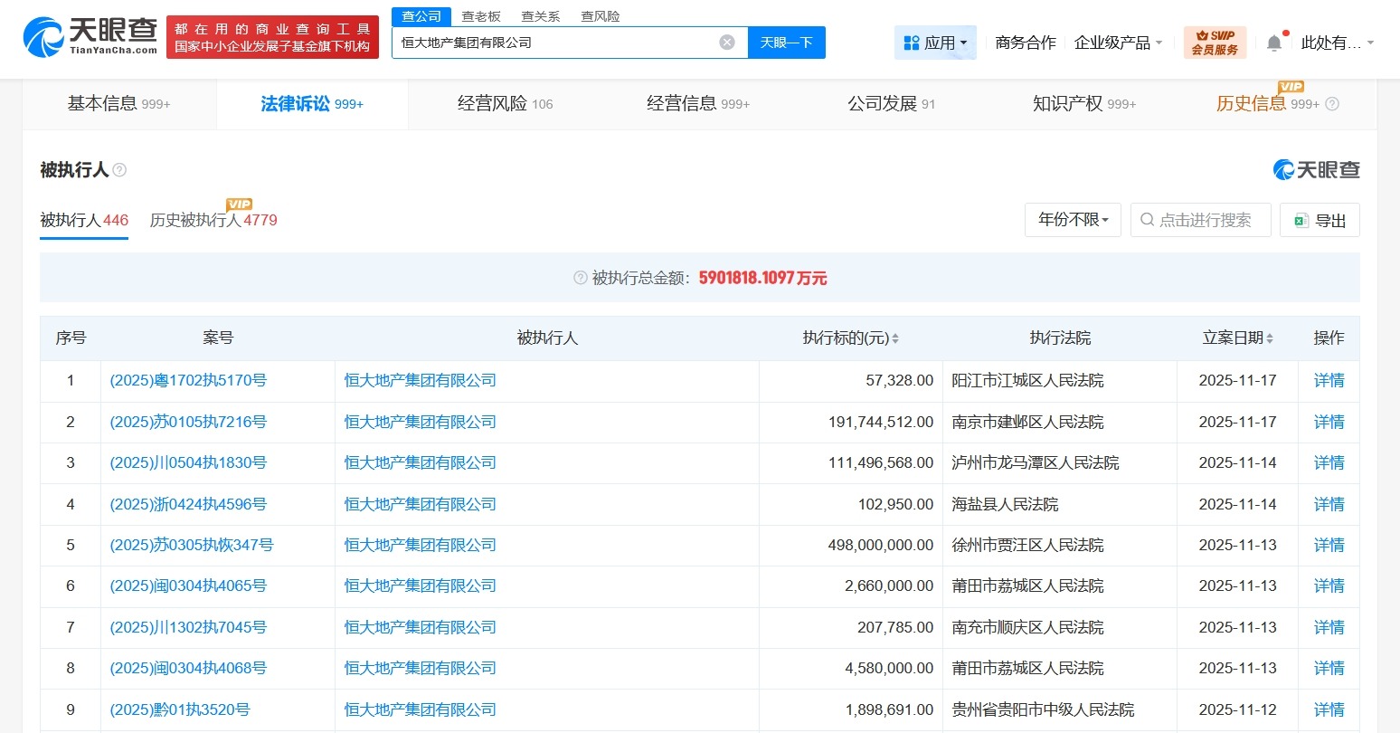 恒大地产集团等被执行3亿