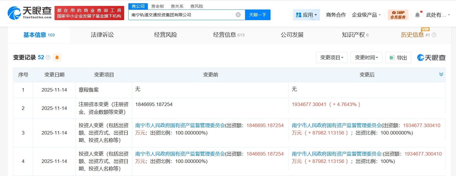 南宁轨道交通投资集团增资至约193.5亿增幅约5%