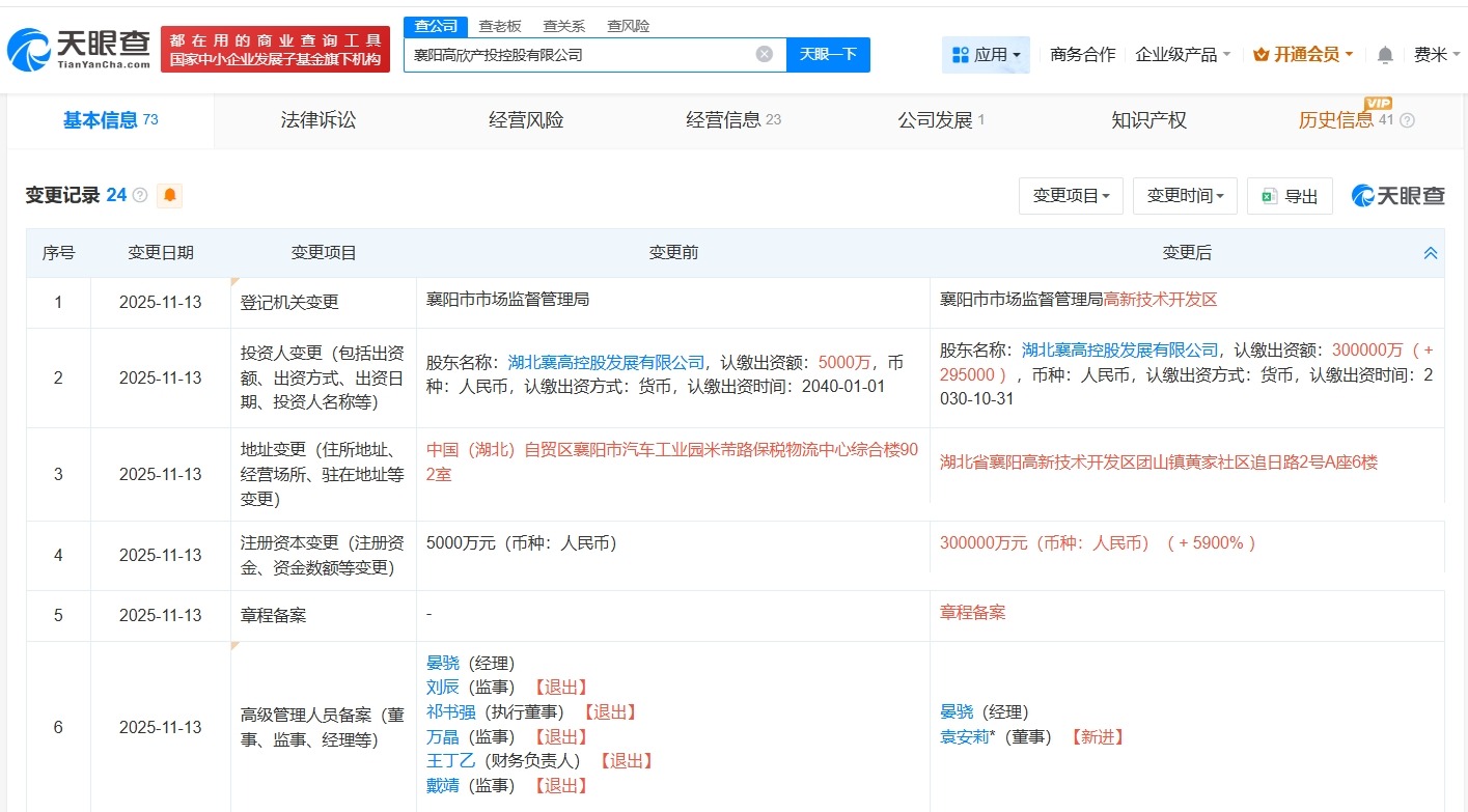 襄阳高欣产投控股公司增资至30亿增幅5900%