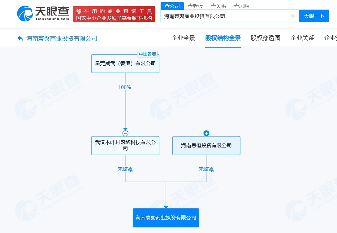 何猷君等在海南成立商业投资公司注册资本1000万