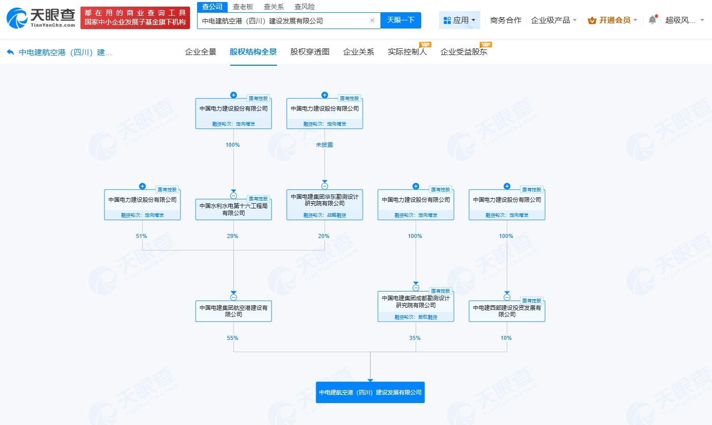 #中国电建在四川成立航空港建设发展公司# 注册资本1亿