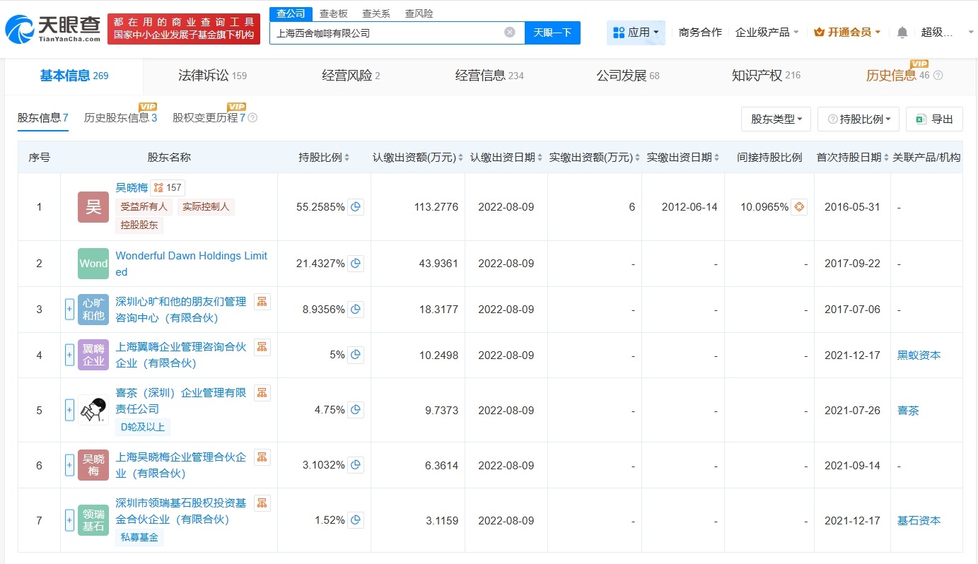 #Seesaw咖啡关联公司经营异常# #西舍咖啡公司经营异常#