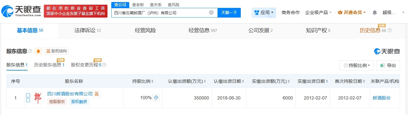 #古蔺郎酒厂泸州公司增资至35亿# 增幅25%