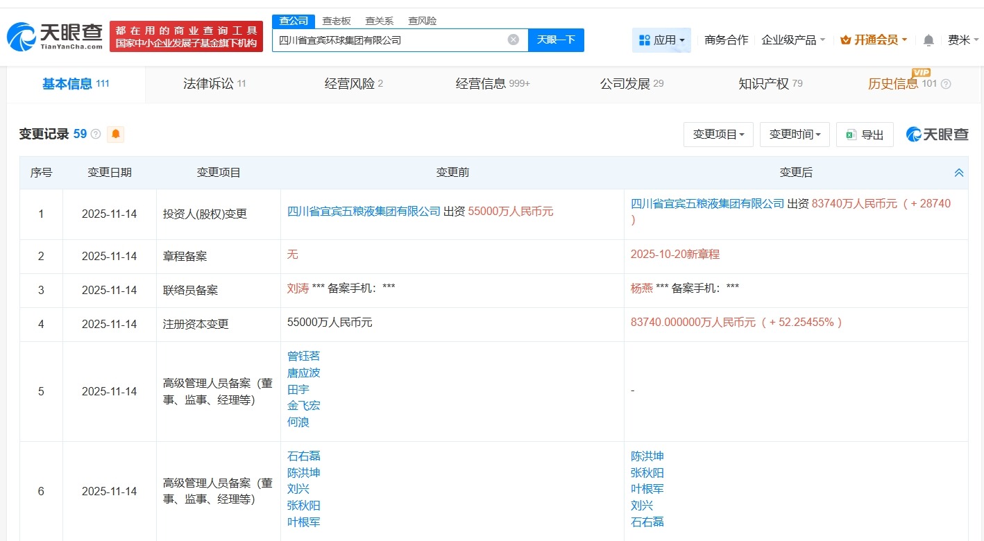 #五粮液旗下宜宾环球集团增资至约8.37亿# 增幅约52%