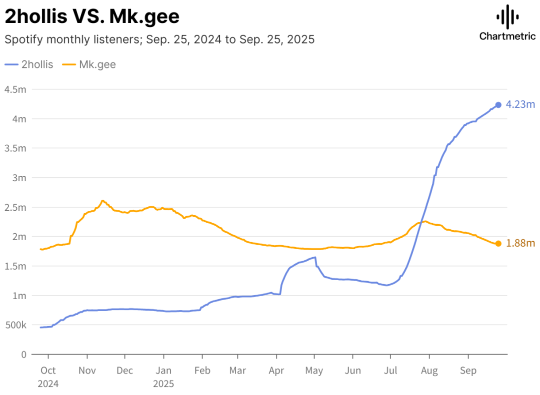 独立音乐，还在“独立”什么？